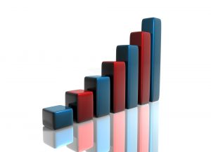 Melhoria Continua em ISO/TS